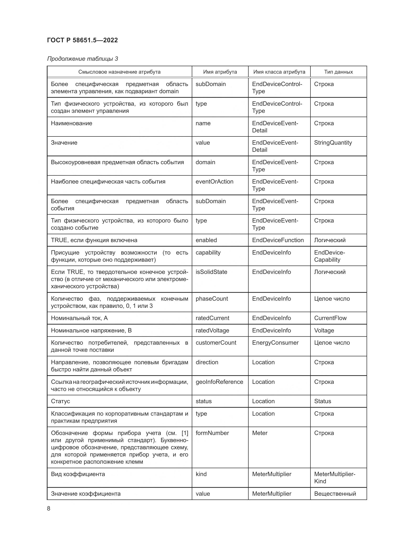 ГОСТ Р  58651.5-2022, страница 12