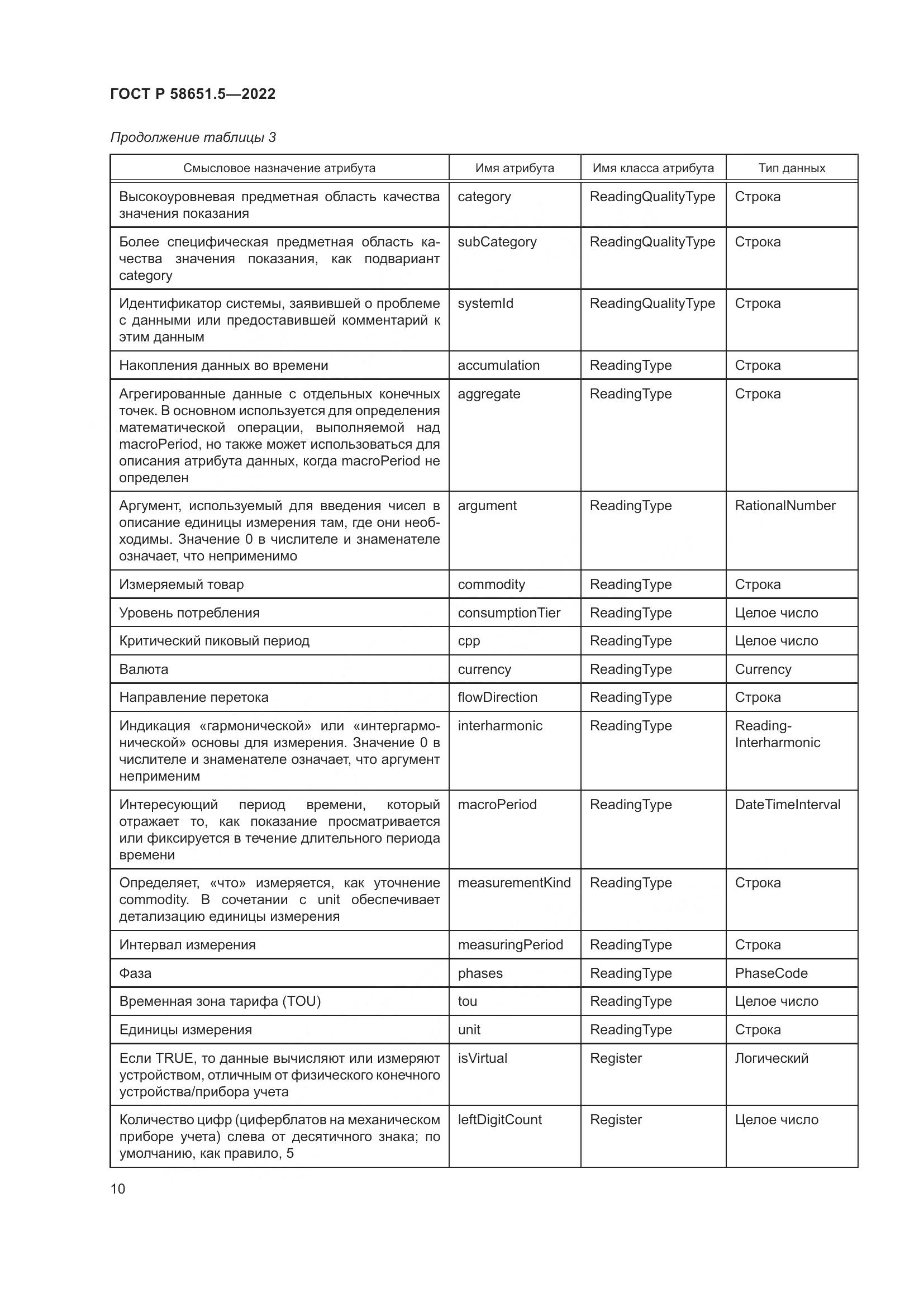 ГОСТ Р  58651.5-2022, страница 14