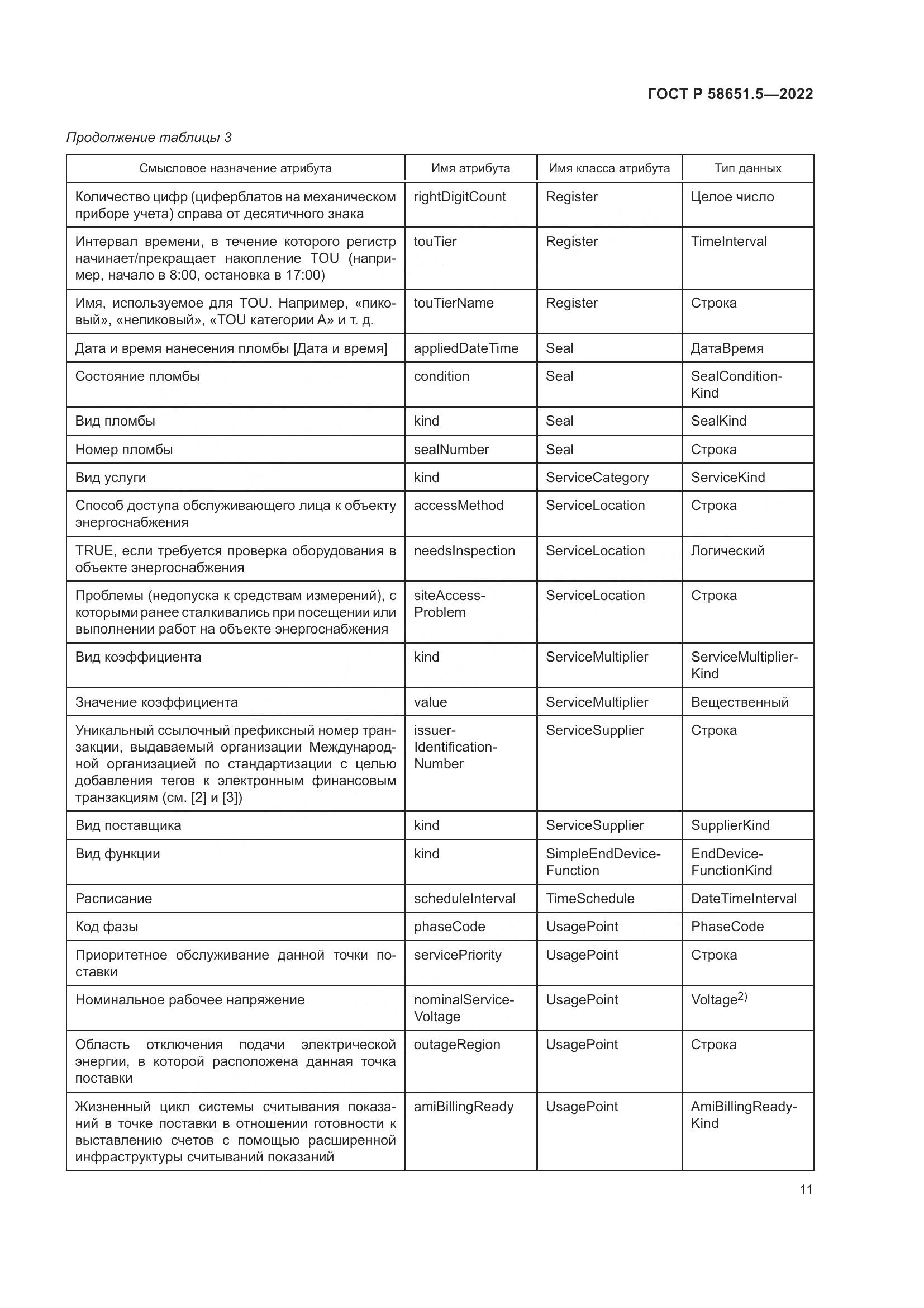 ГОСТ Р  58651.5-2022, страница 15