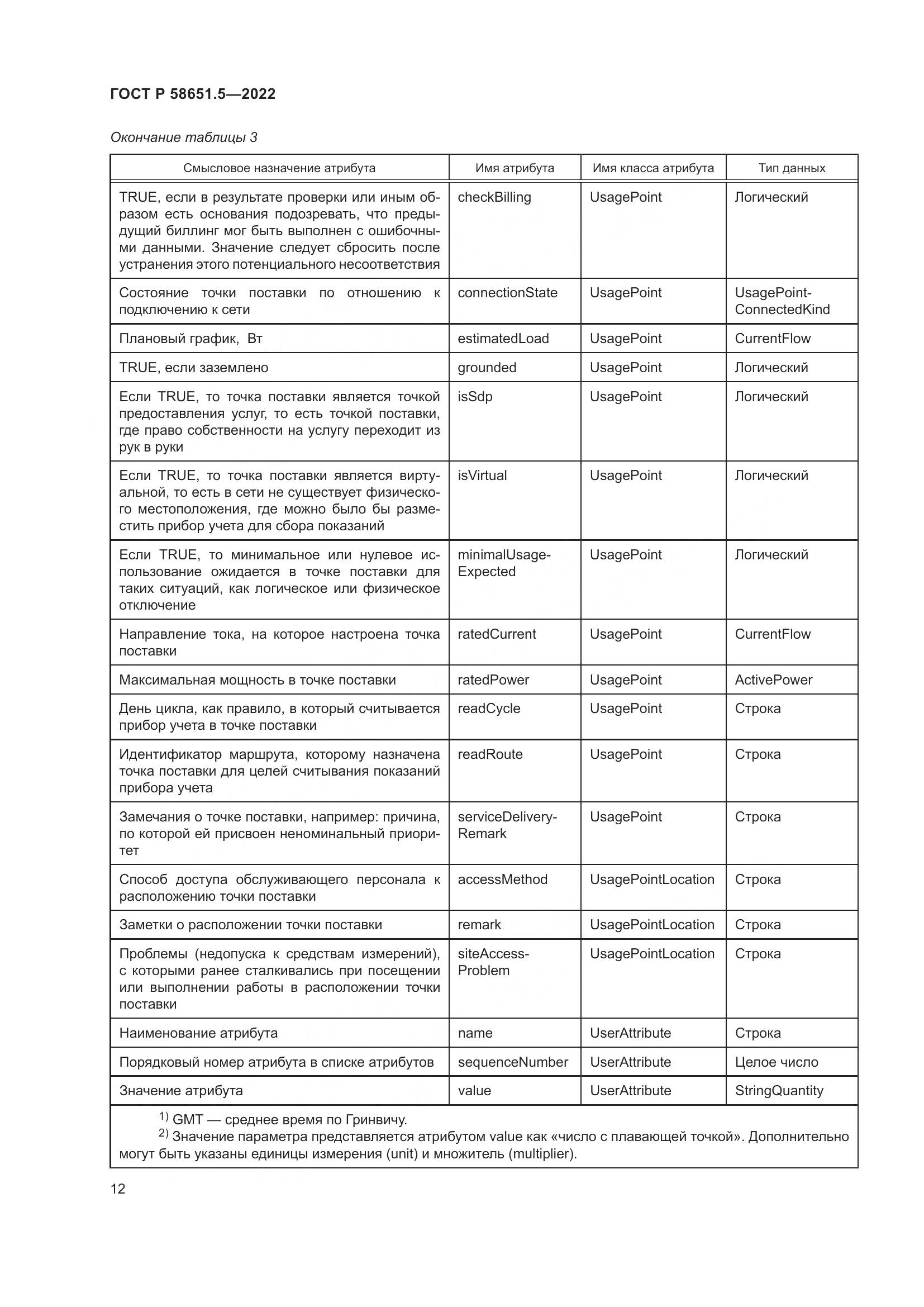 ГОСТ Р  58651.5-2022, страница 16