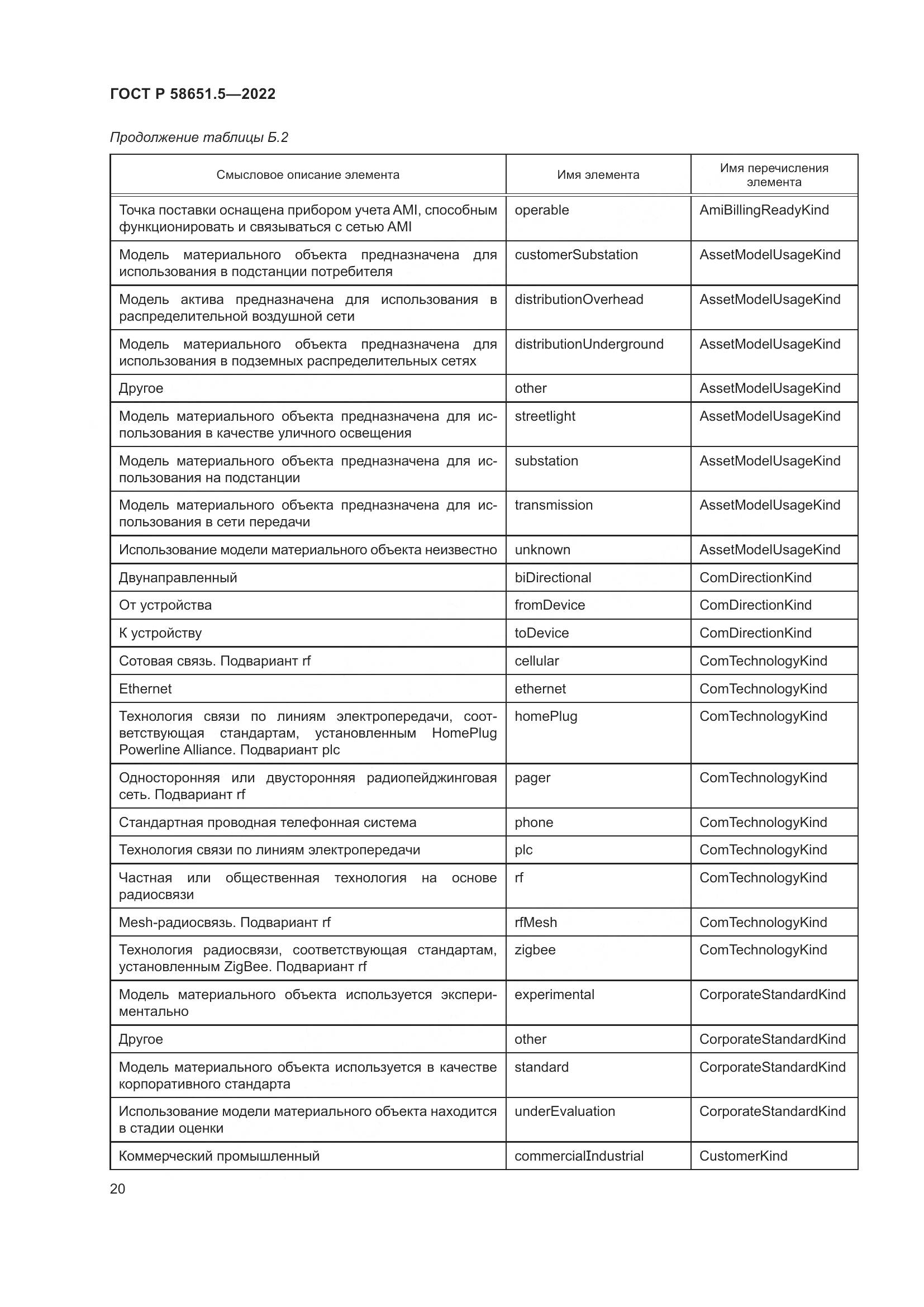 ГОСТ Р  58651.5-2022, страница 24