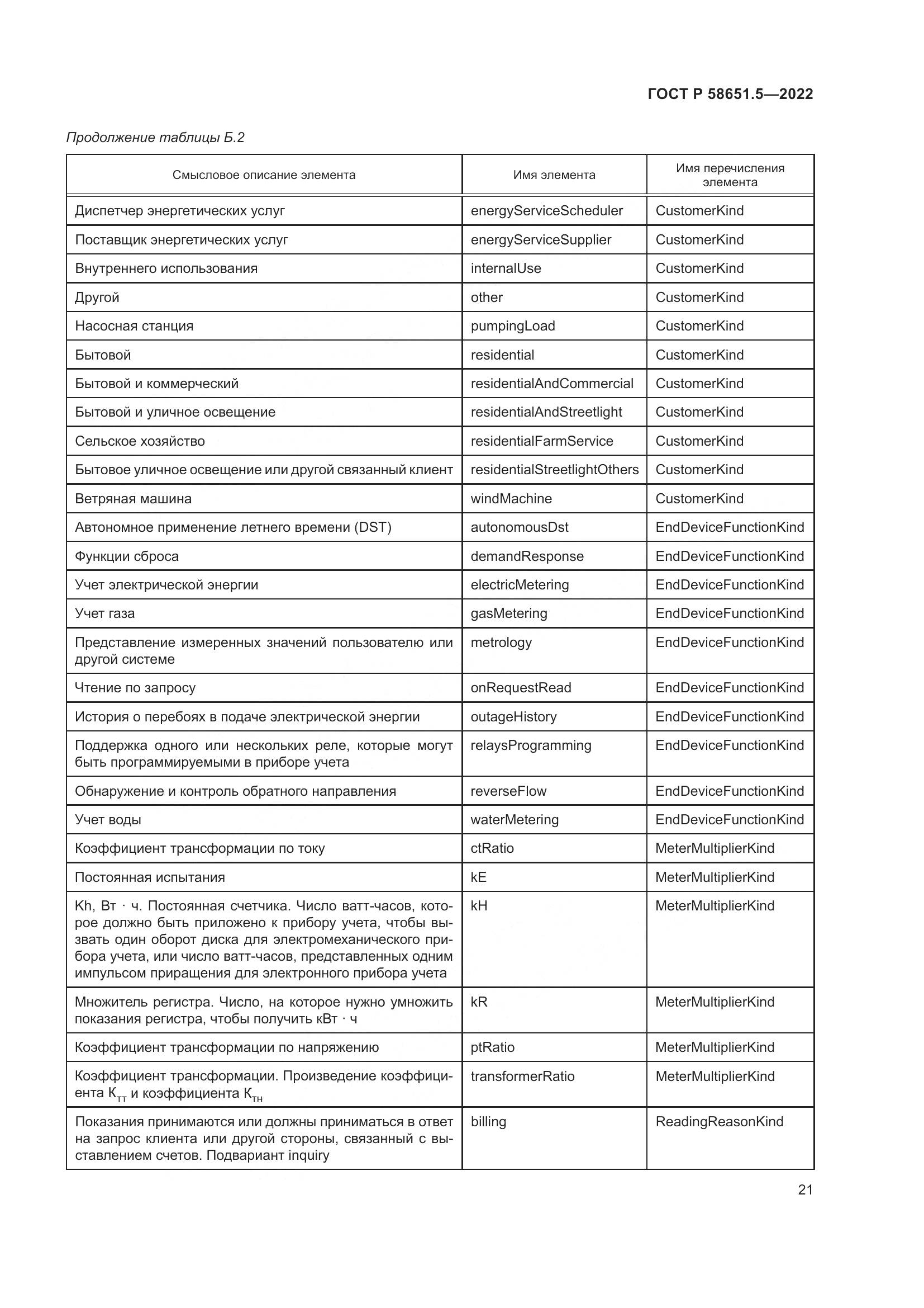 ГОСТ Р  58651.5-2022, страница 25