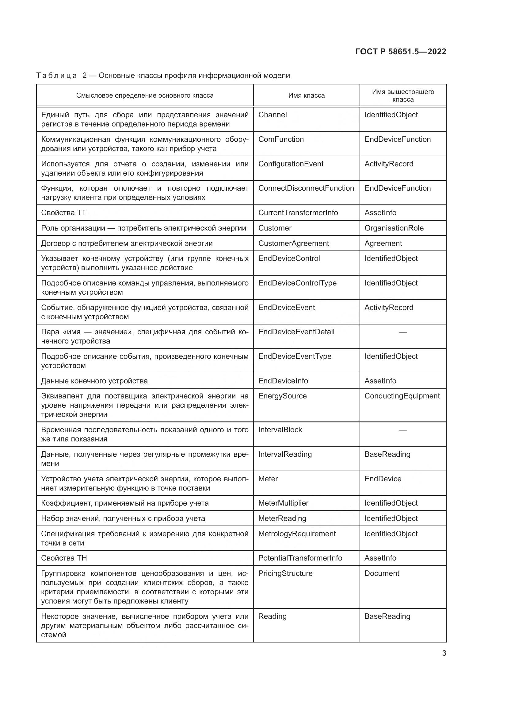 ГОСТ Р  58651.5-2022, страница 7