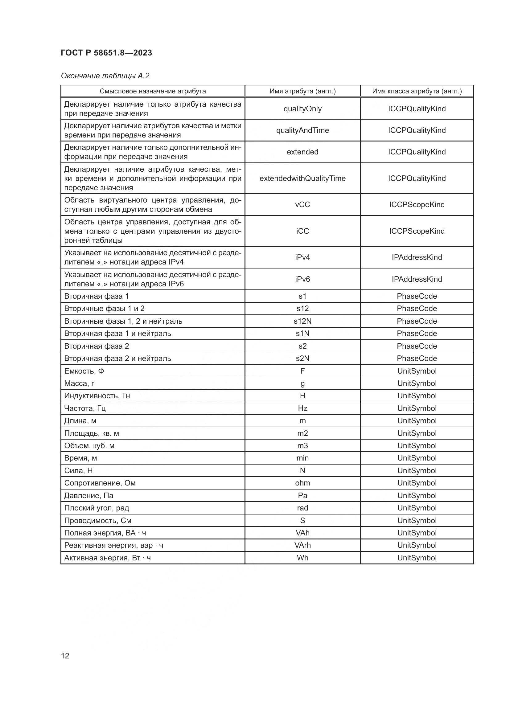 ГОСТ Р 58651.8-2023, страница 16