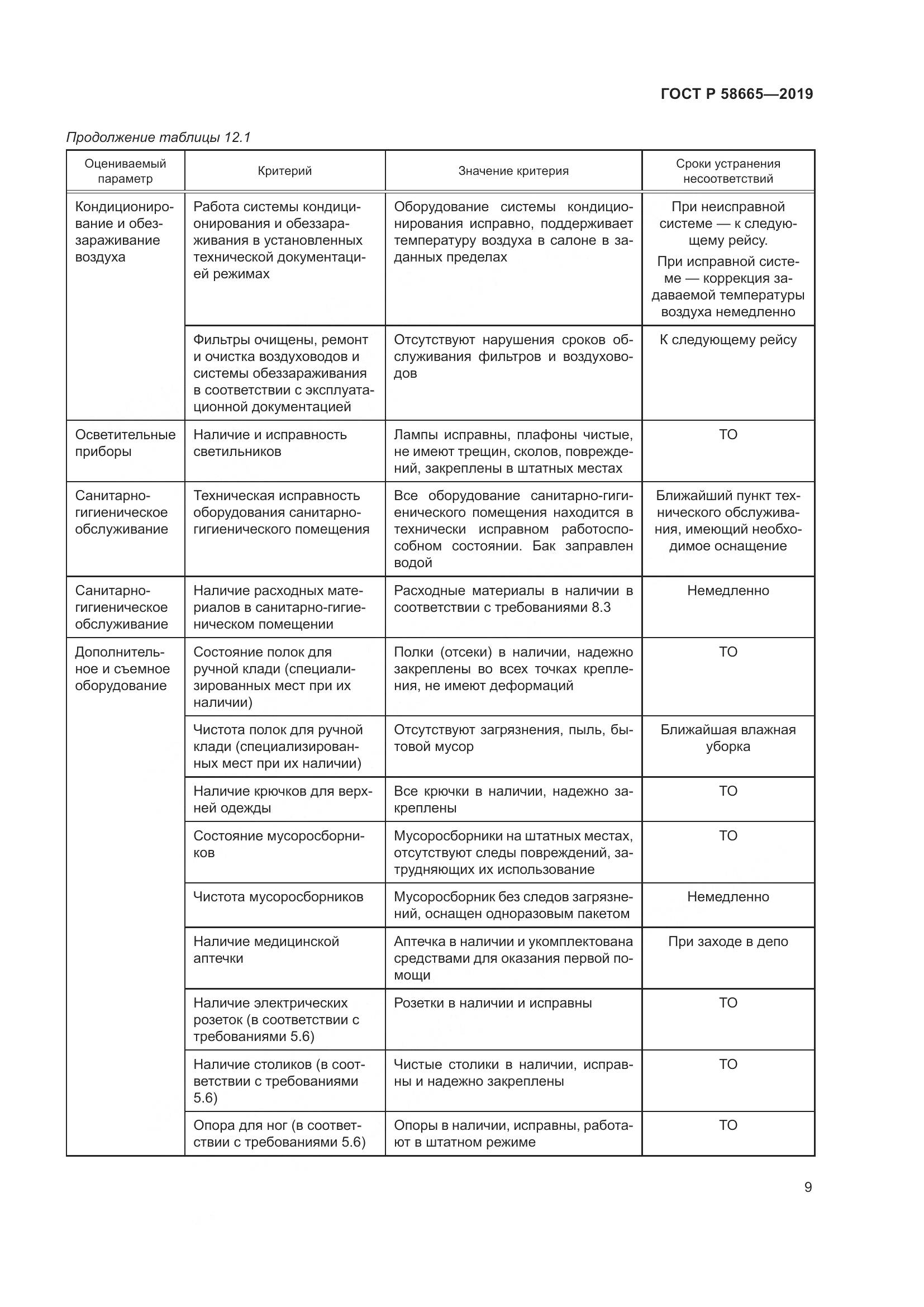 ГОСТ Р  58665-2019, страница 13