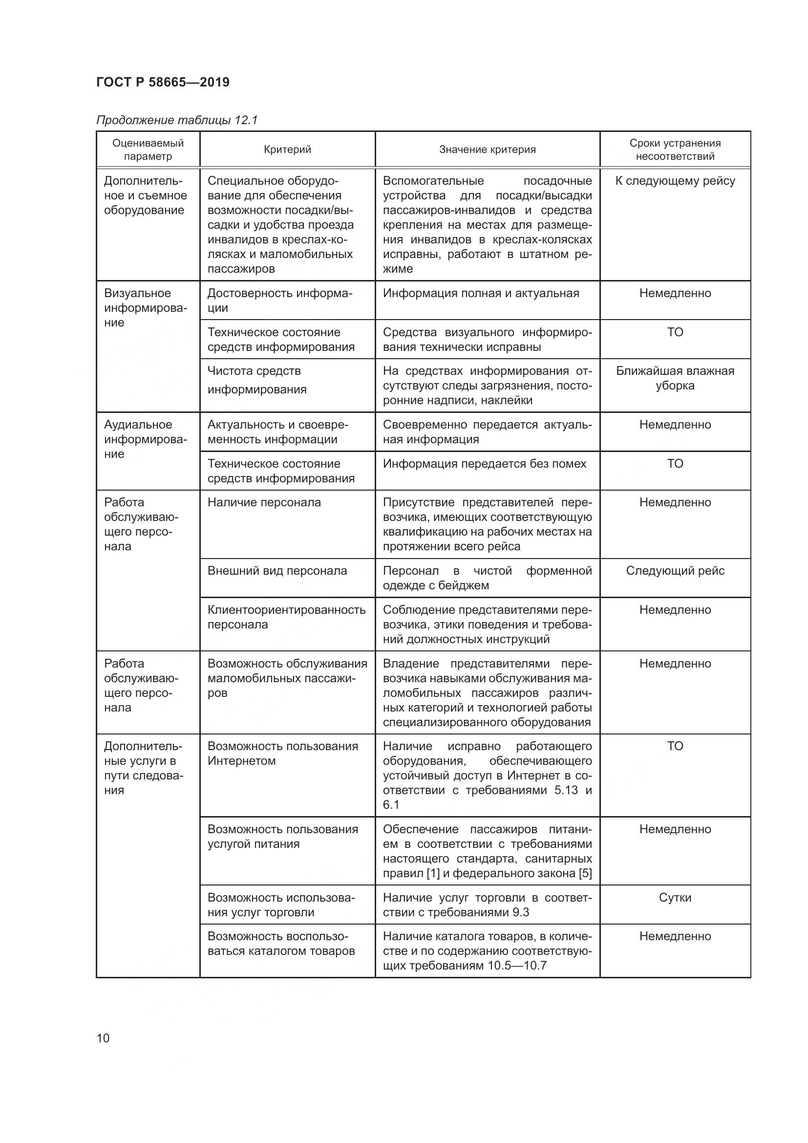 ГОСТ Р  58665-2019, страница 14