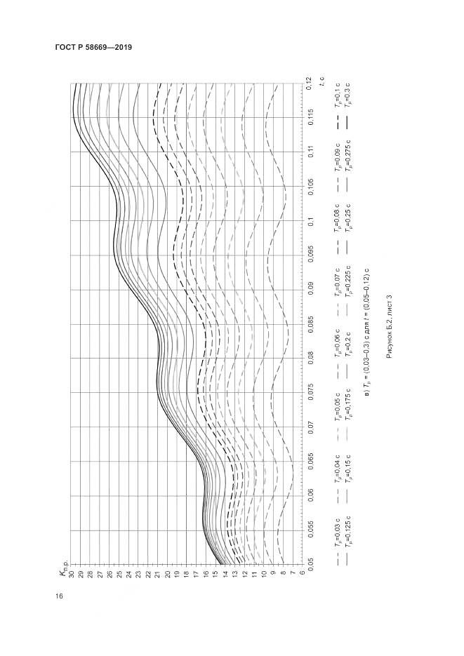 ГОСТ Р  58669-2019, страница 20