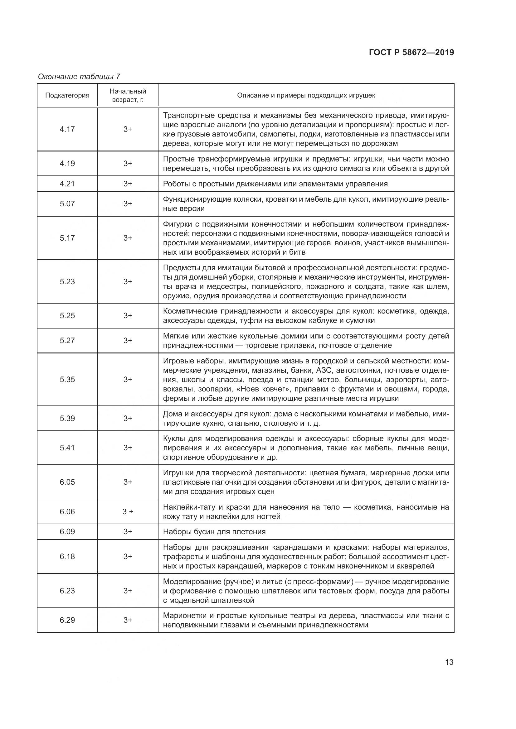 ГОСТ Р  58672-2019, страница 17