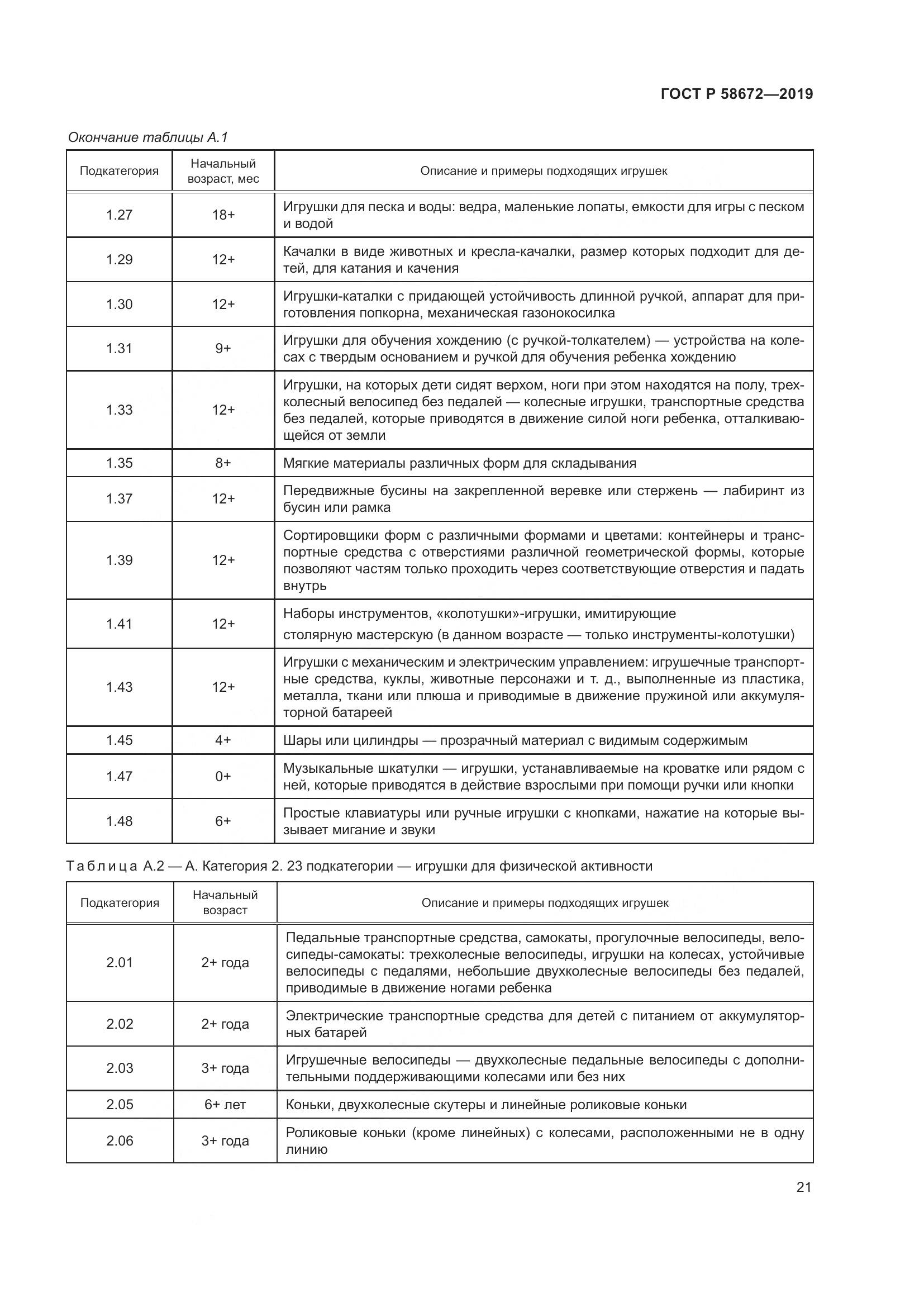 ГОСТ Р  58672-2019, страница 25
