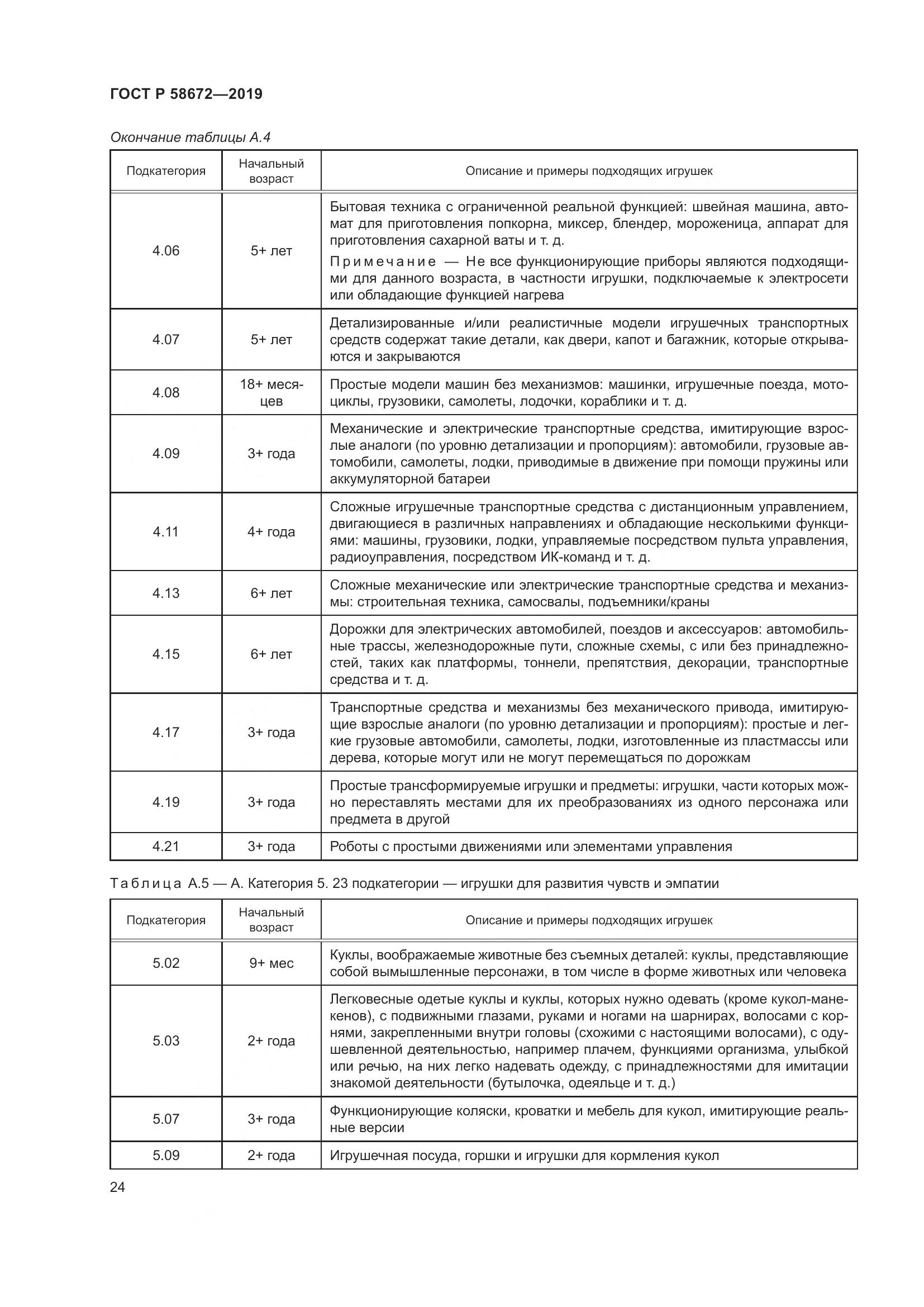 ГОСТ Р  58672-2019, страница 28