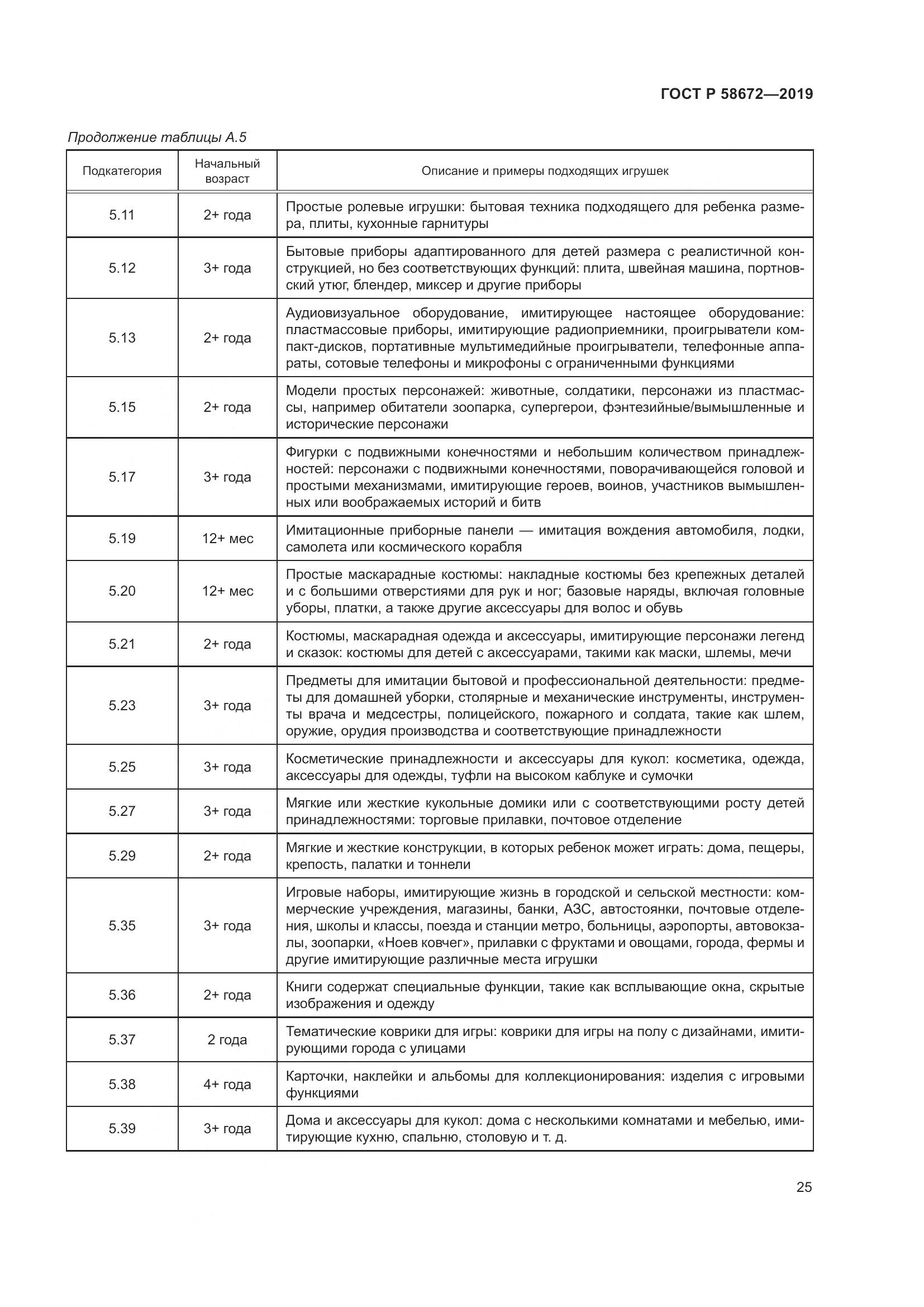 ГОСТ Р  58672-2019, страница 29