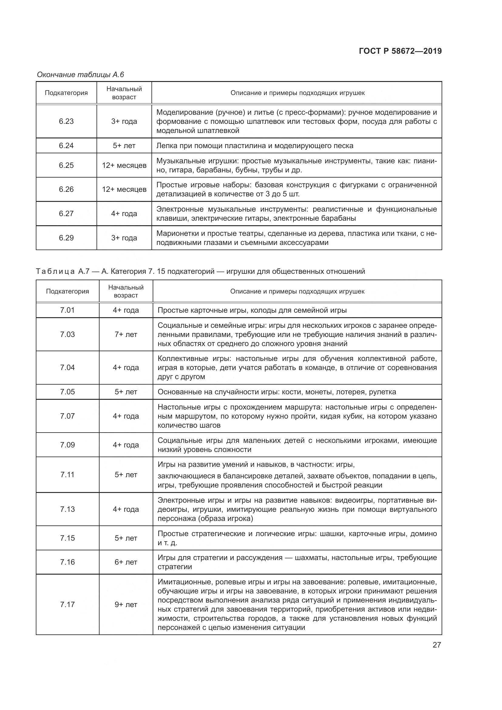ГОСТ Р  58672-2019, страница 31