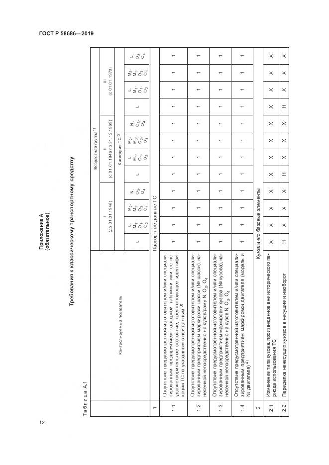 ГОСТ Р  58686-2019, страница 17