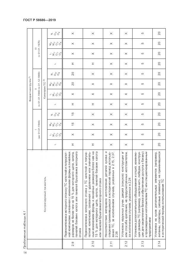 ГОСТ Р  58686-2019, страница 19