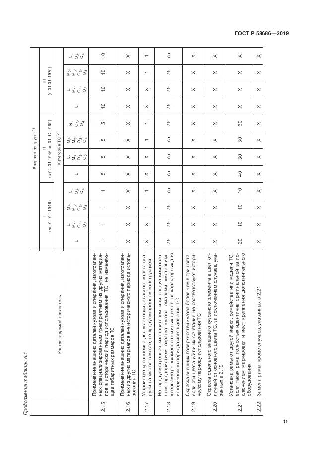 ГОСТ Р  58686-2019, страница 20