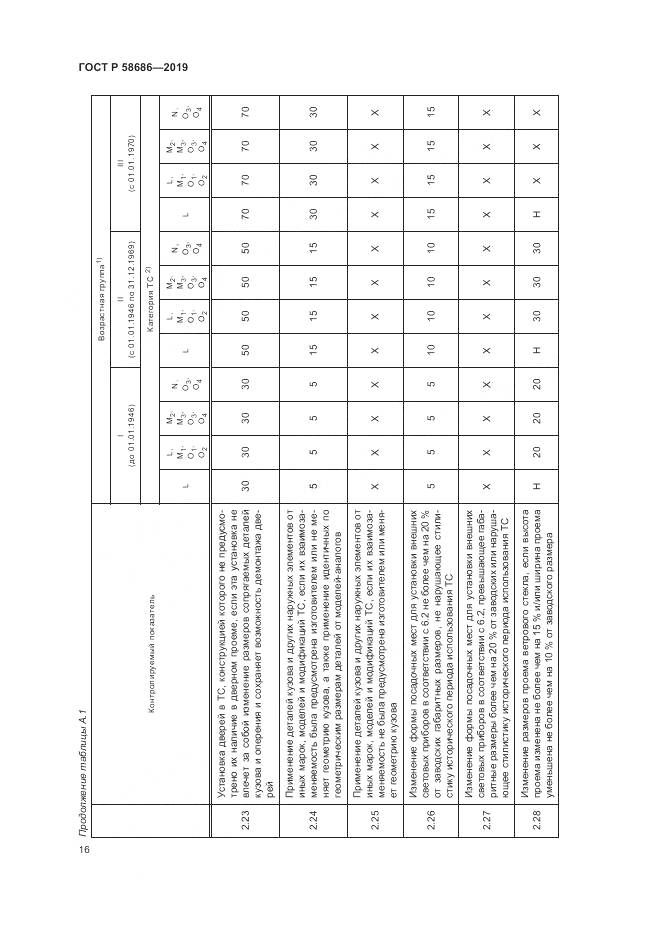 ГОСТ Р  58686-2019, страница 21