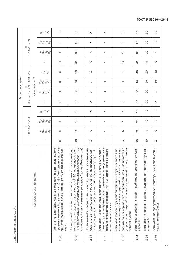 ГОСТ Р  58686-2019, страница 22