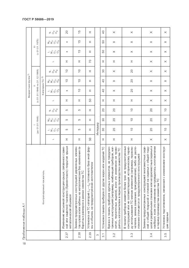 ГОСТ Р  58686-2019, страница 23