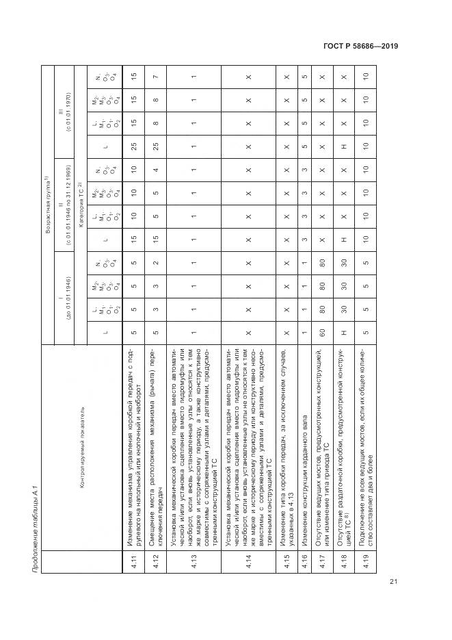 ГОСТ Р  58686-2019, страница 26