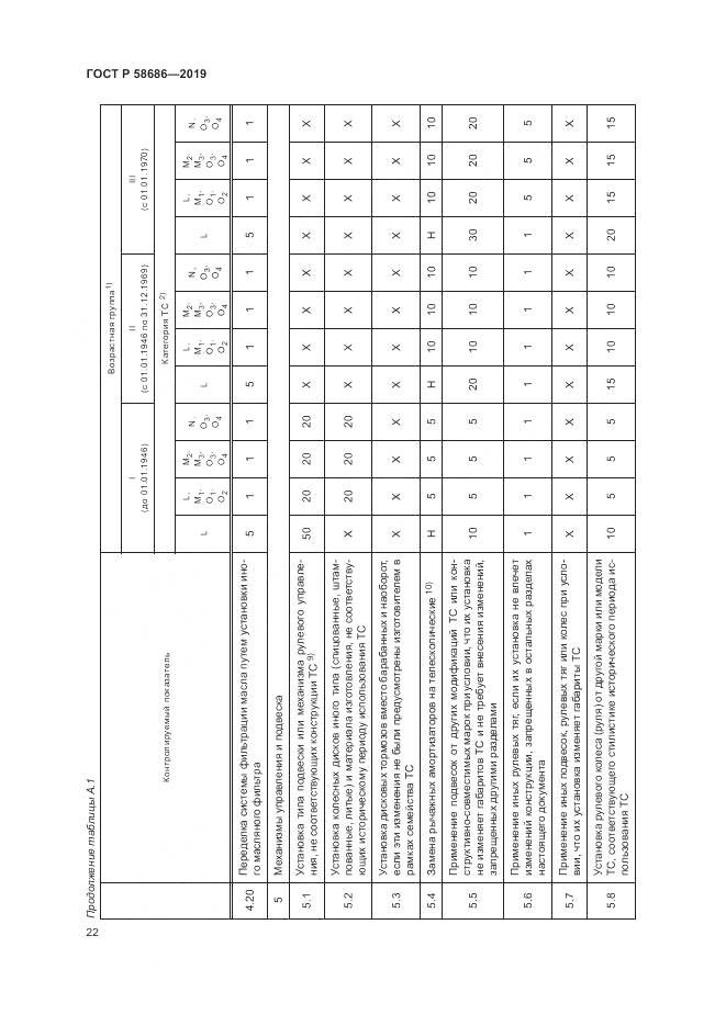ГОСТ Р  58686-2019, страница 27