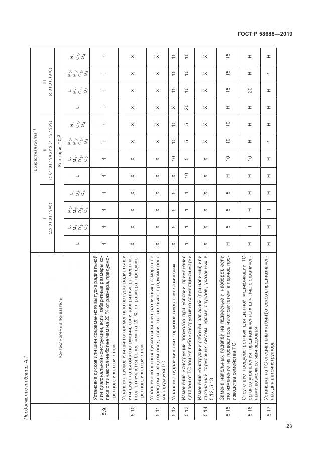 ГОСТ Р  58686-2019, страница 28
