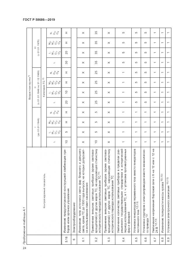 ГОСТ Р  58686-2019, страница 29