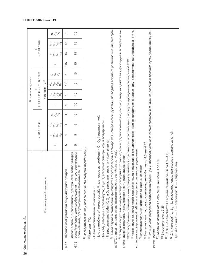 ГОСТ Р  58686-2019, страница 31