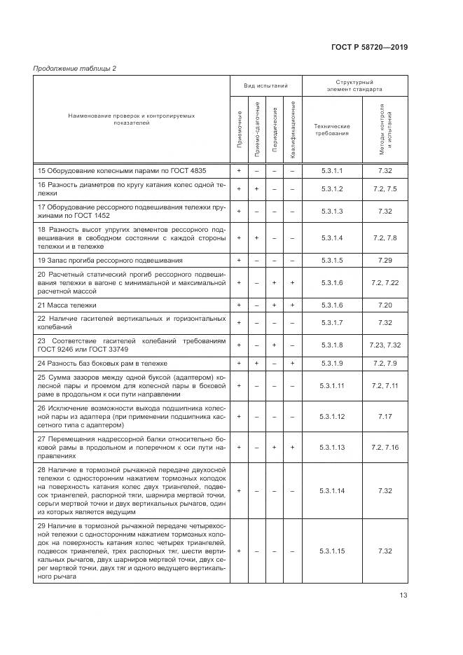 ГОСТ Р  58720-2019, страница 17