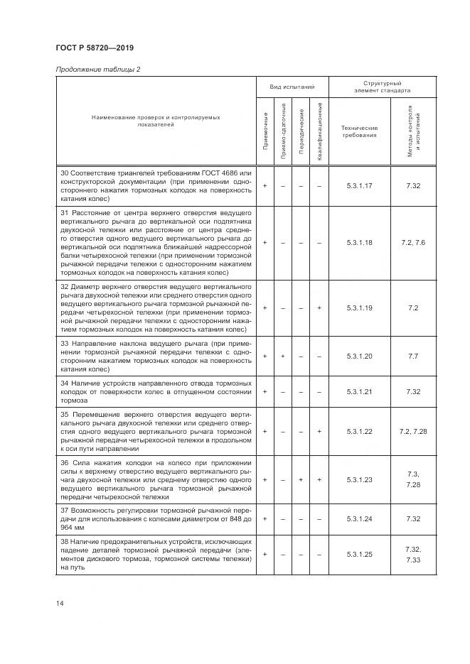 ГОСТ Р  58720-2019, страница 18