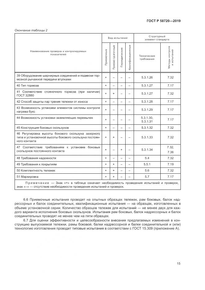 ГОСТ Р  58720-2019, страница 19