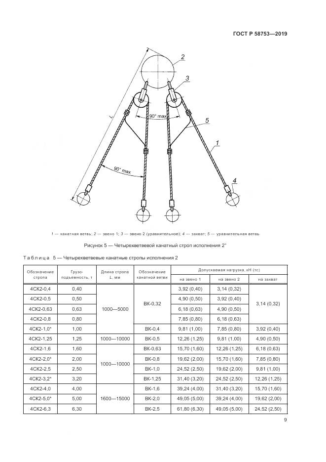 ГОСТ Р  58753-2019, страница 13