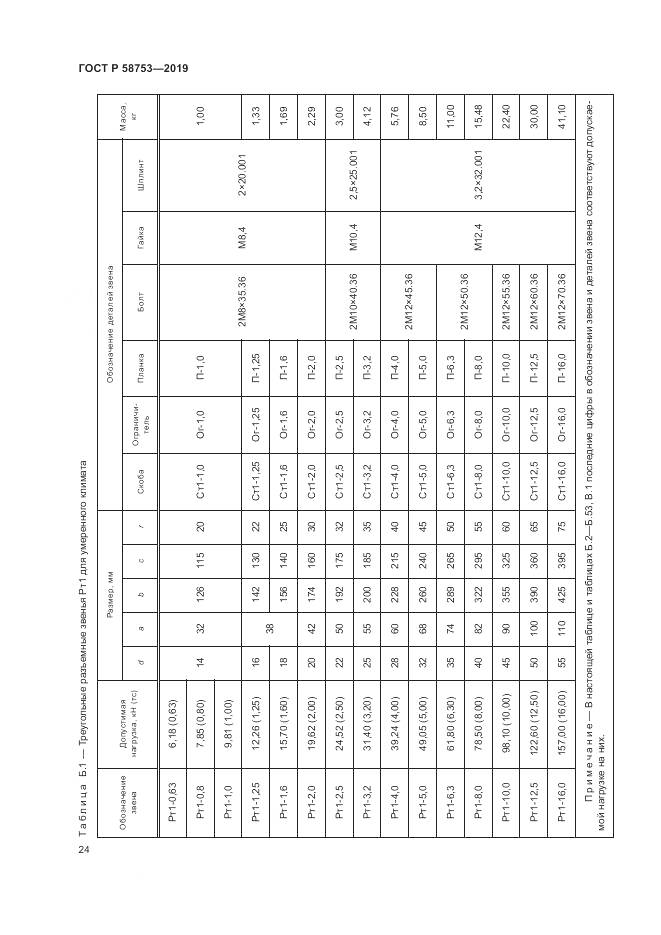 ГОСТ Р  58753-2019, страница 28