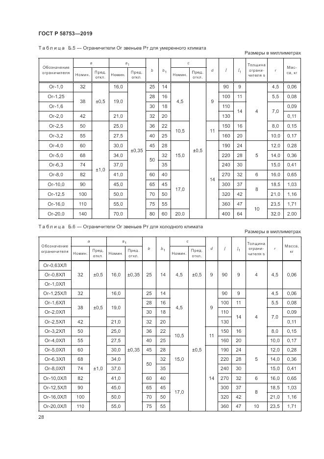 ГОСТ Р  58753-2019, страница 32