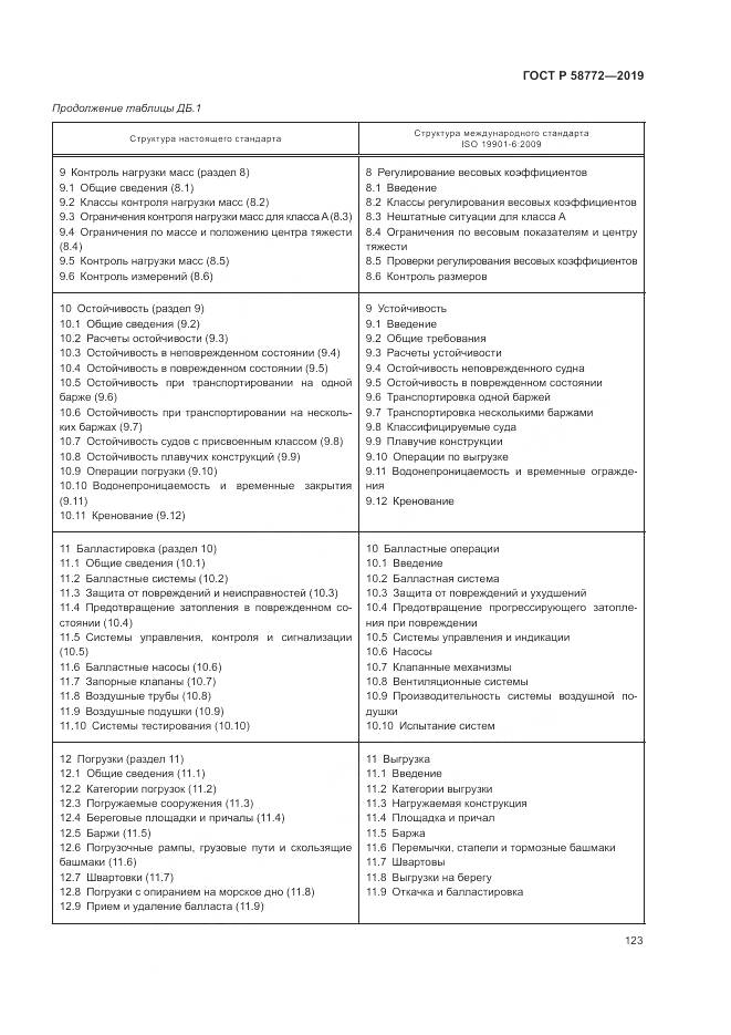 ГОСТ Р  58772-2019, страница 131