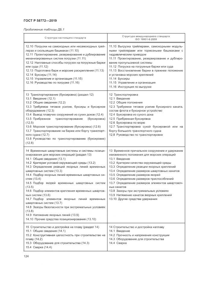 ГОСТ Р  58772-2019, страница 132