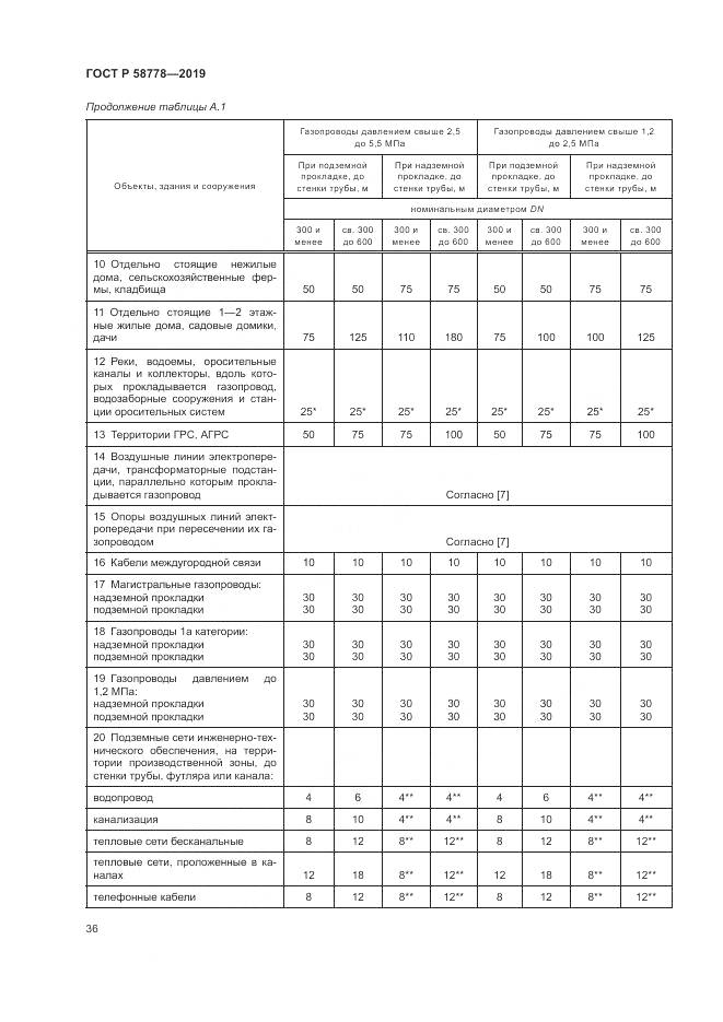 ГОСТ Р  58778-2019, страница 40