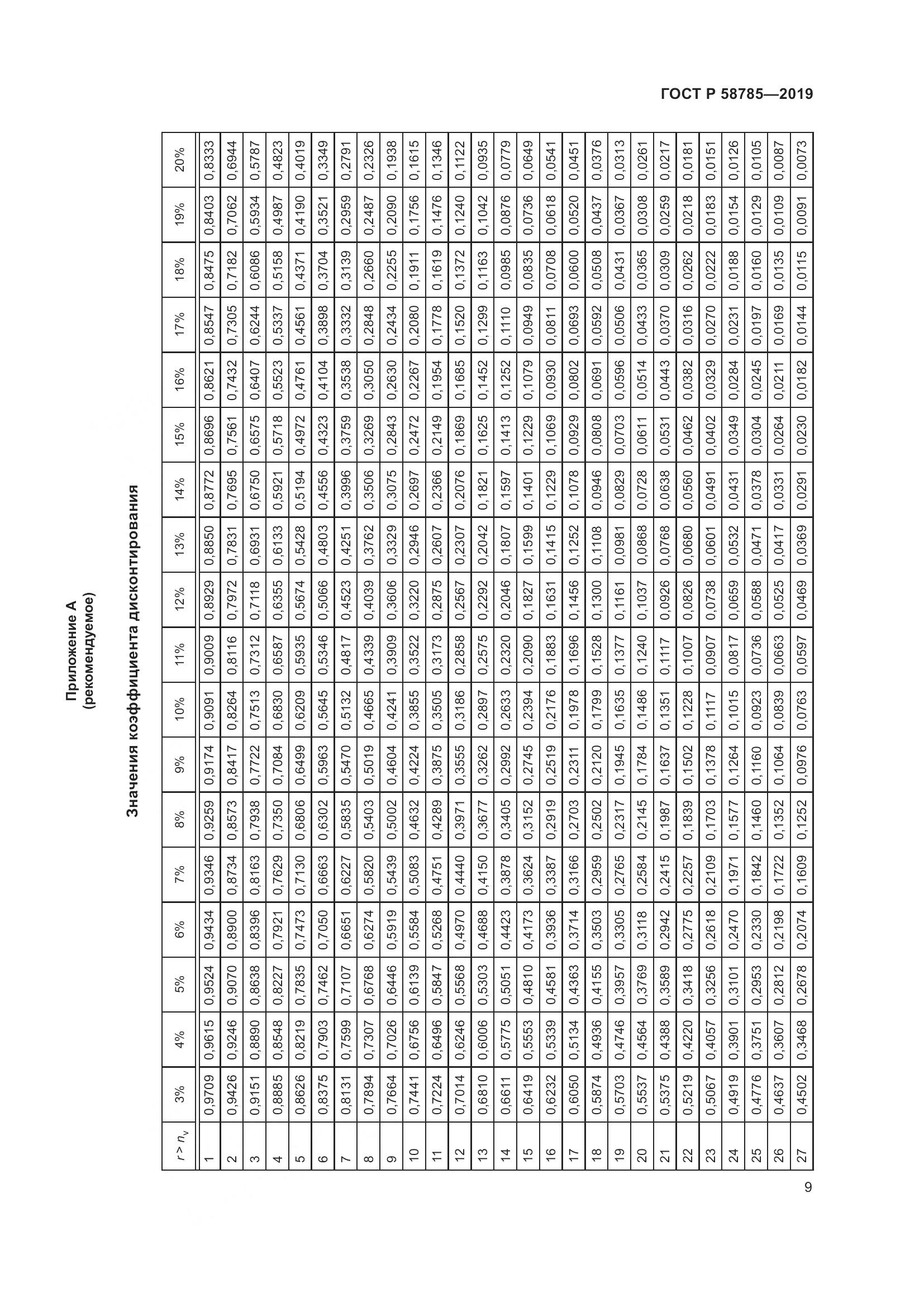 ГОСТ Р  58785-2019, страница 13