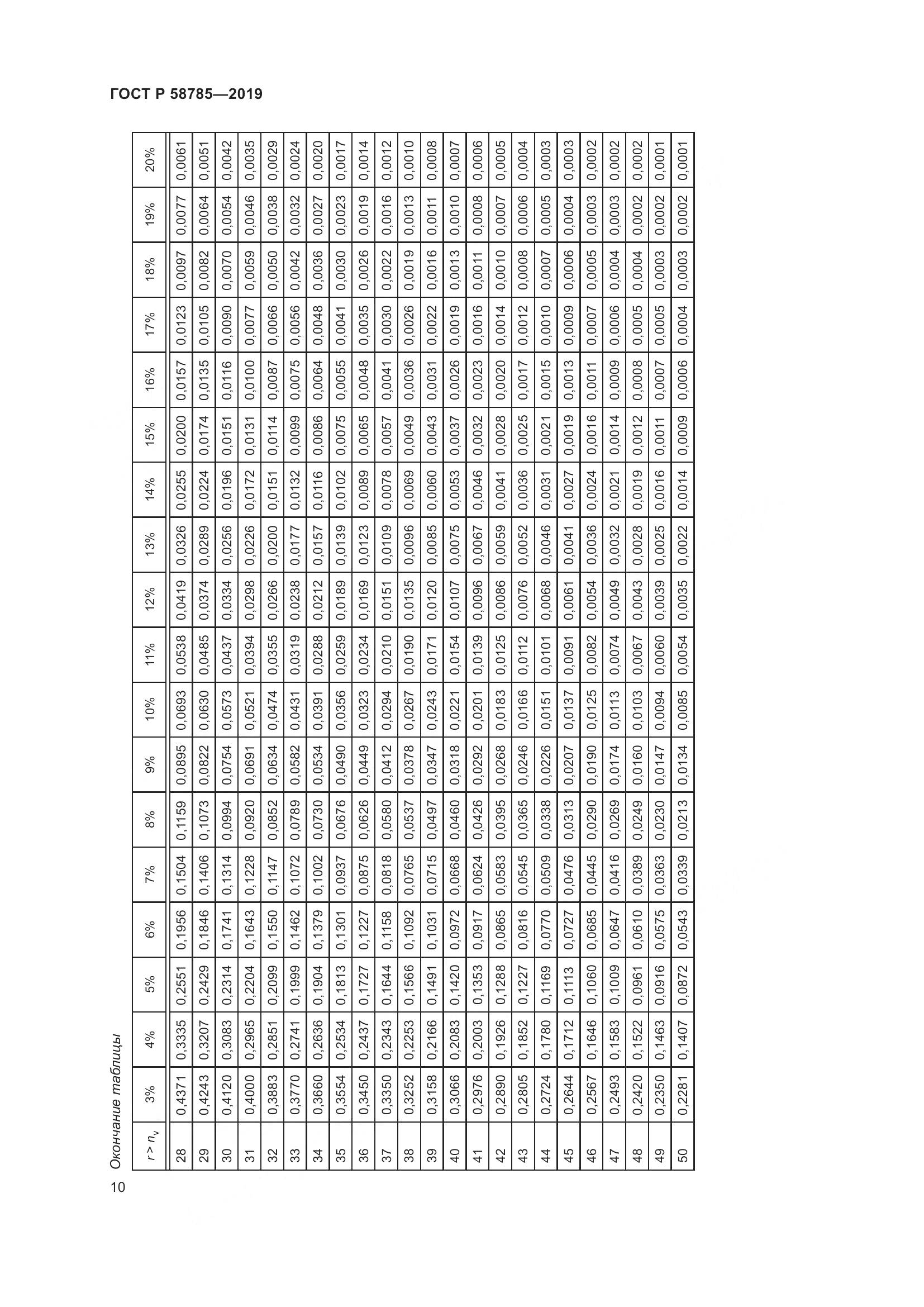 ГОСТ Р  58785-2019, страница 14