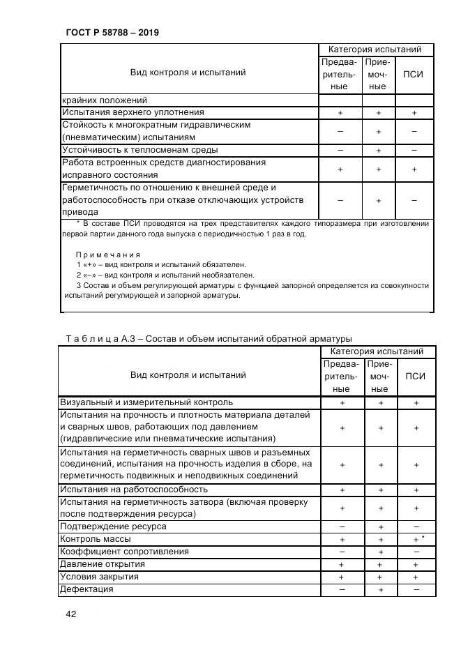 ГОСТ Р  58788-2019, страница 48