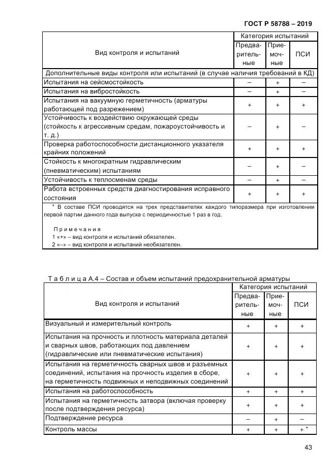 ГОСТ Р  58788-2019, страница 49