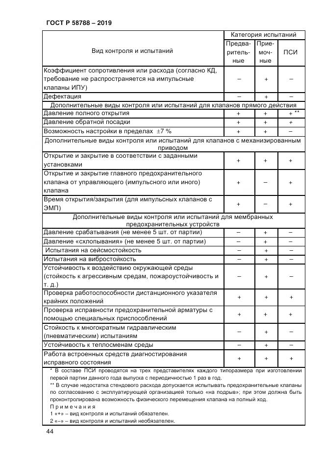 ГОСТ Р  58788-2019, страница 50