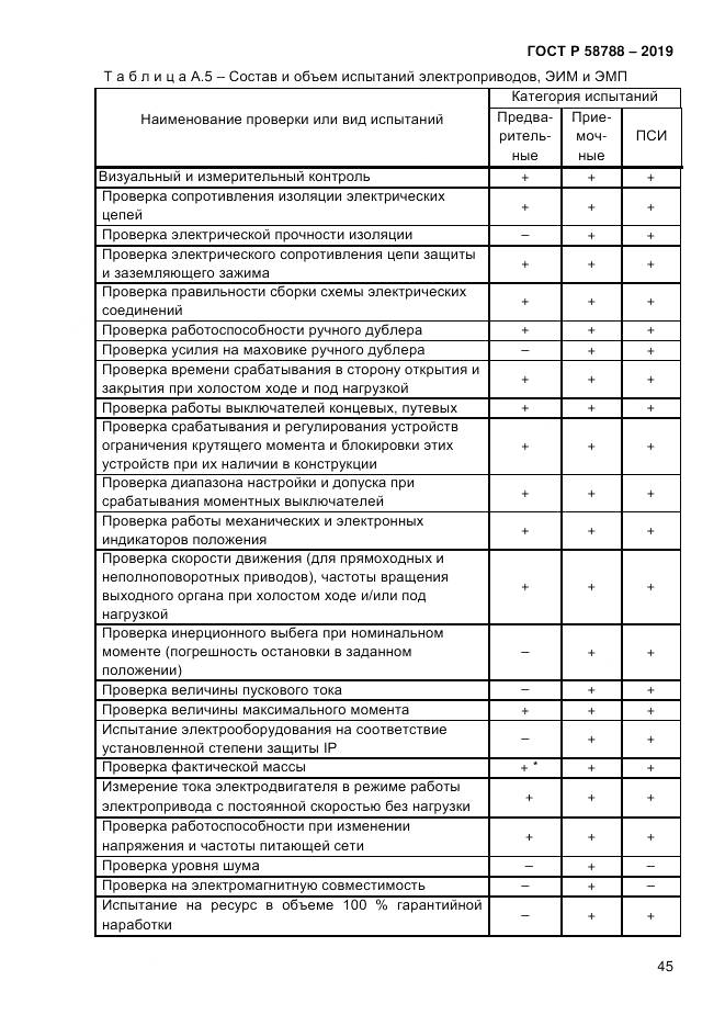 ГОСТ Р  58788-2019, страница 51