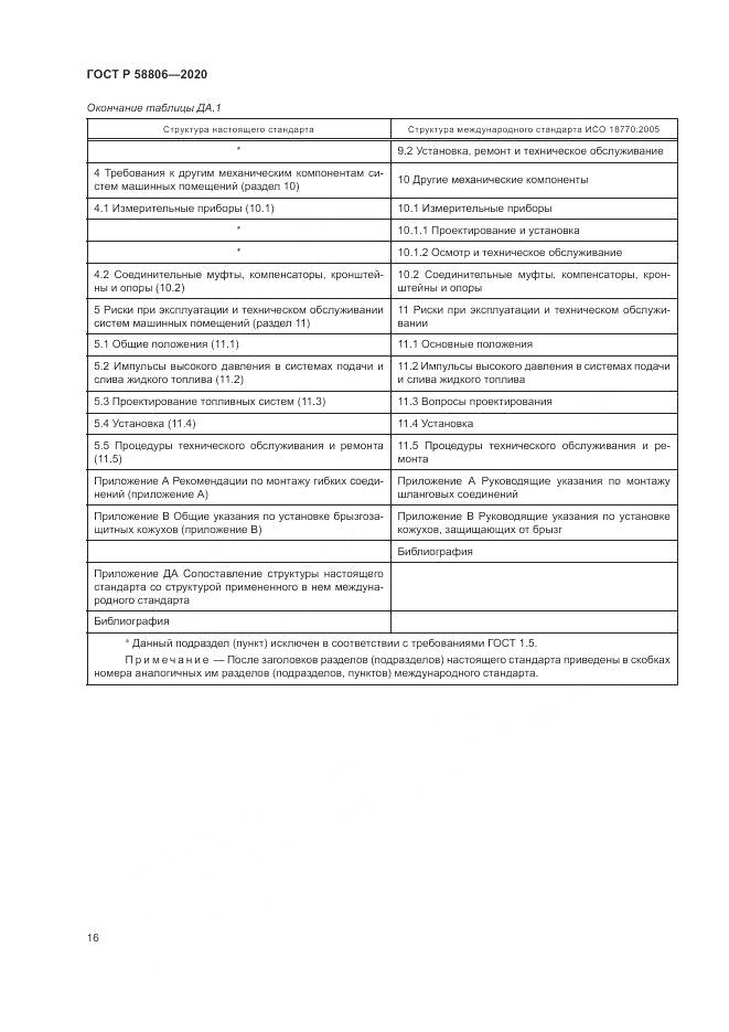 ГОСТ Р  58806-2020, страница 20