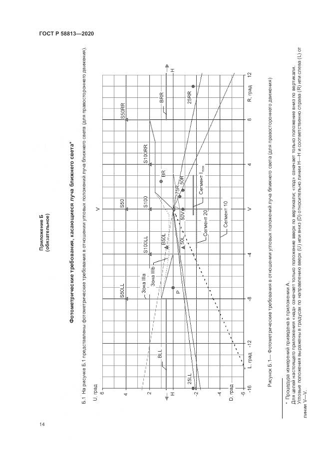 ГОСТ Р  58813-2020, страница 18