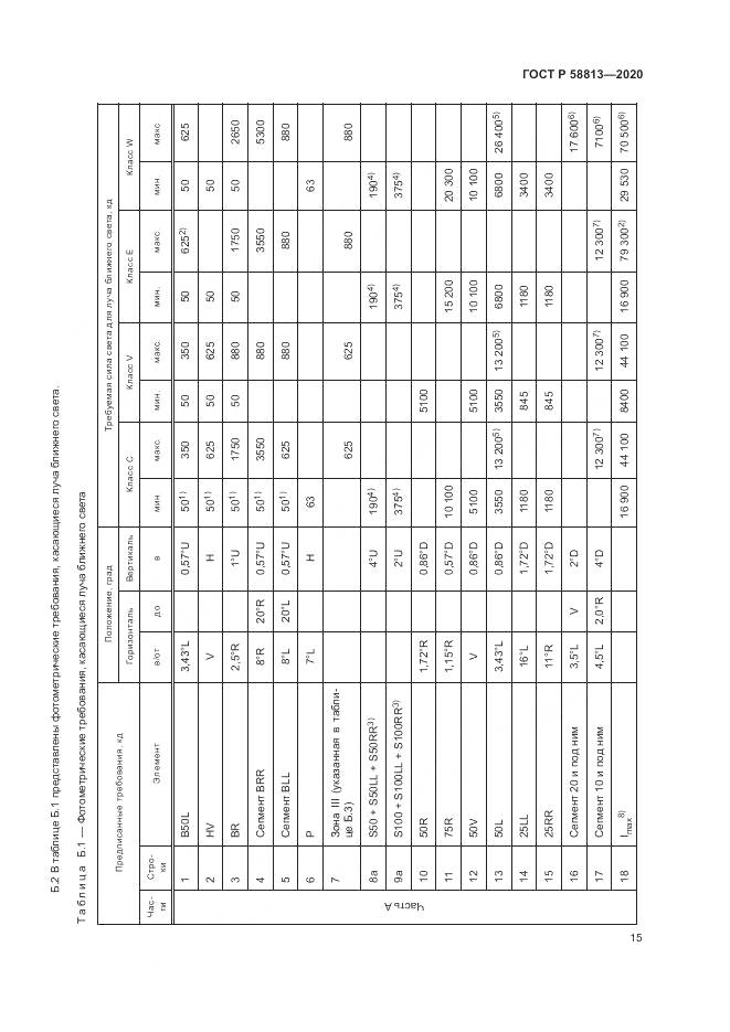 ГОСТ Р  58813-2020, страница 19