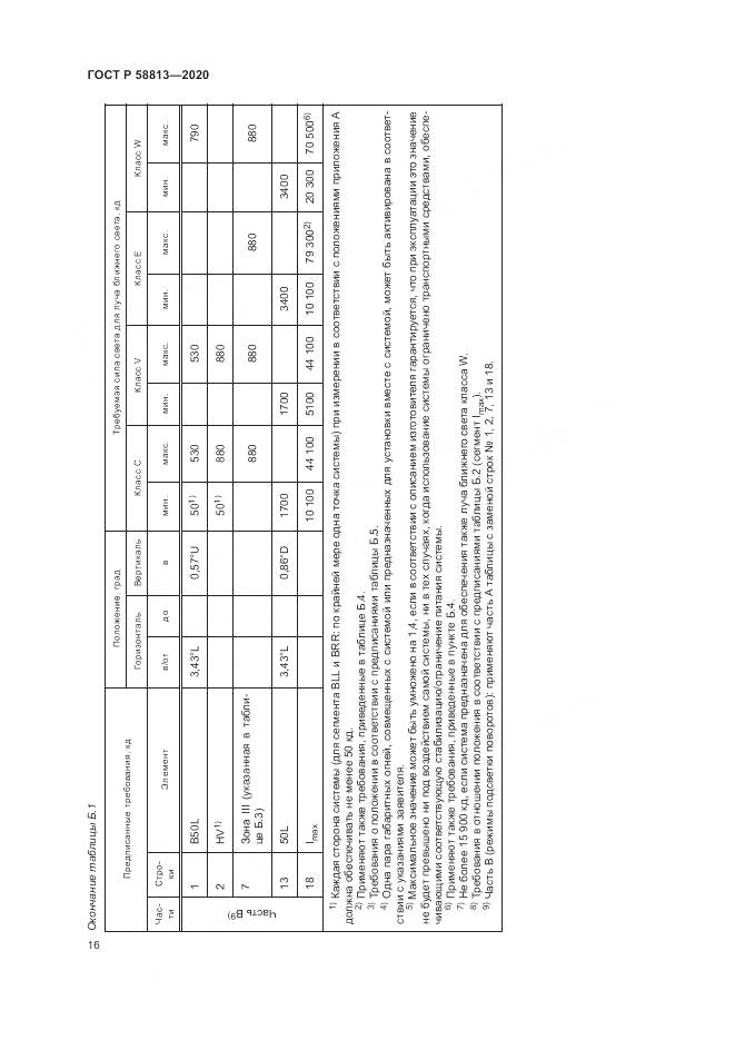 ГОСТ Р  58813-2020, страница 20