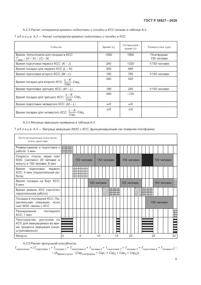 ГОСТ Р  58827-2020, страница 13