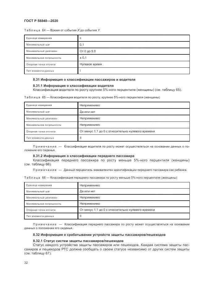 ГОСТ Р  58840-2020, страница 36
