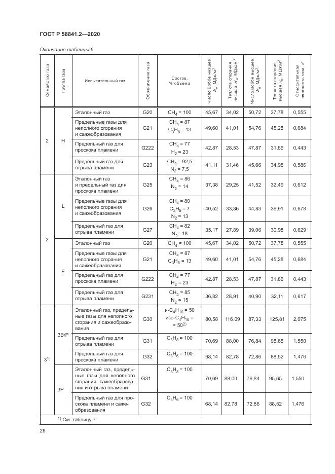 ГОСТ Р  58841.2-2020, страница 34