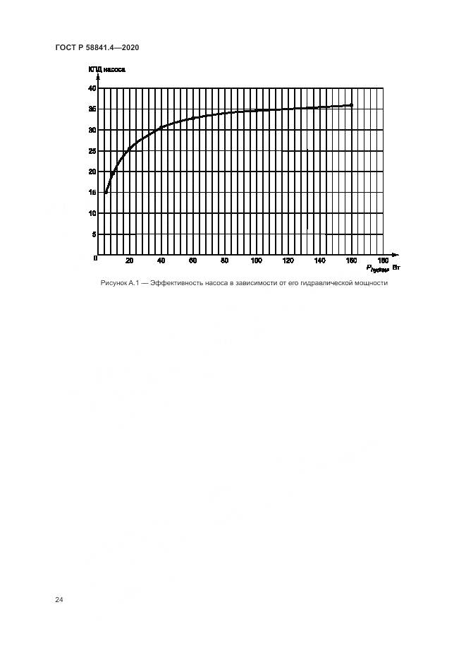 ГОСТ Р  58841.4-2020, страница 28